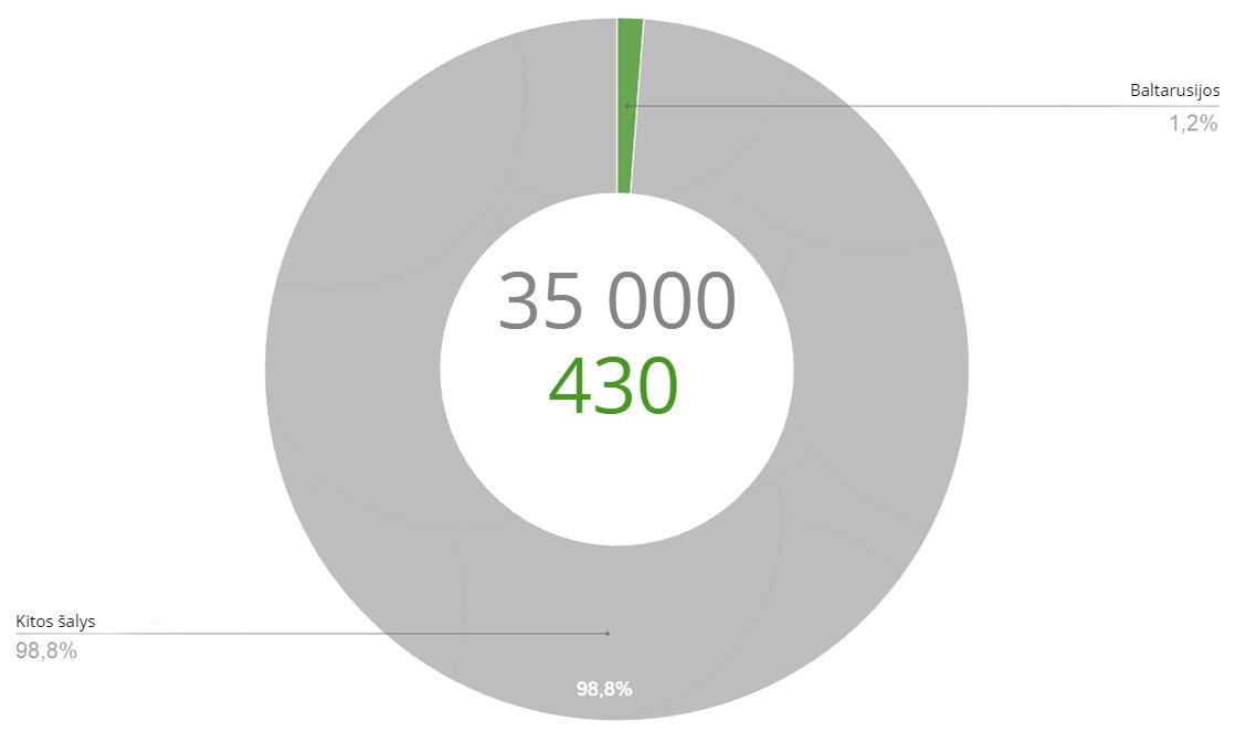 048b025f-d59b-45bb-ab00-845b55ea5895?server=place1