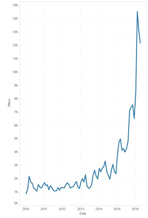 505820fa-ff4e-4c5d-aab5-3b9d3ca99eca?server=place1