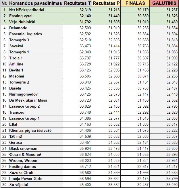a2753684-c445-4dd4-8074-1fce74f2a314?server=place2