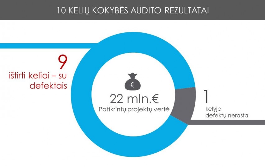 Nuotr.: Susisiekimo ministerija